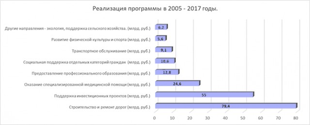 Сотрудничество на благо югорчан