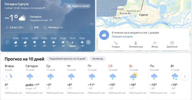 Погода в сургуте 7 на неделю